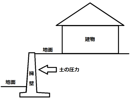 住宅地の擁壁