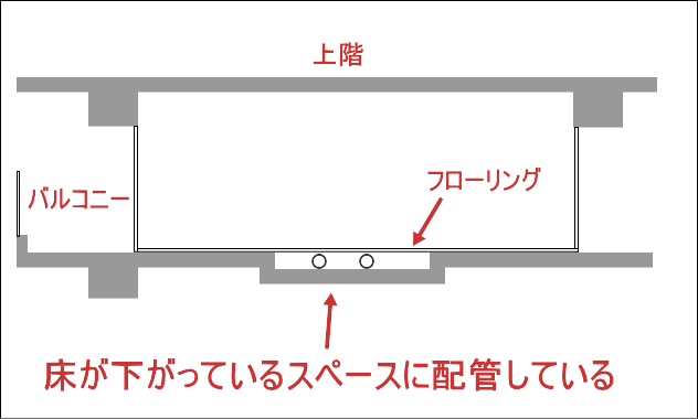 マンション住戸の断面図