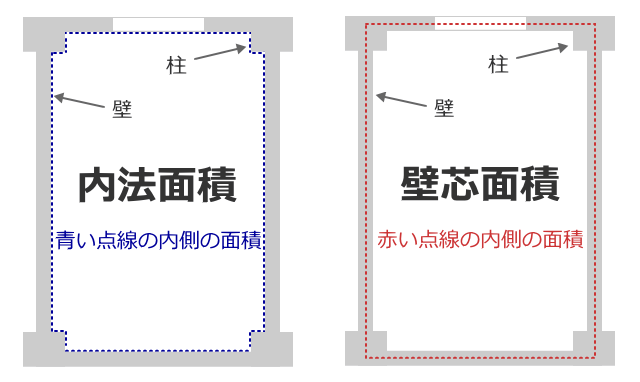 内法面積と壁芯面積の図解