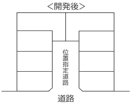 開発後の位置指定道路