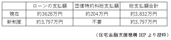 総支払額