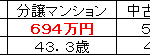 住宅市場動向調査