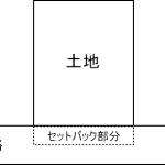 敷地面積とセットバック