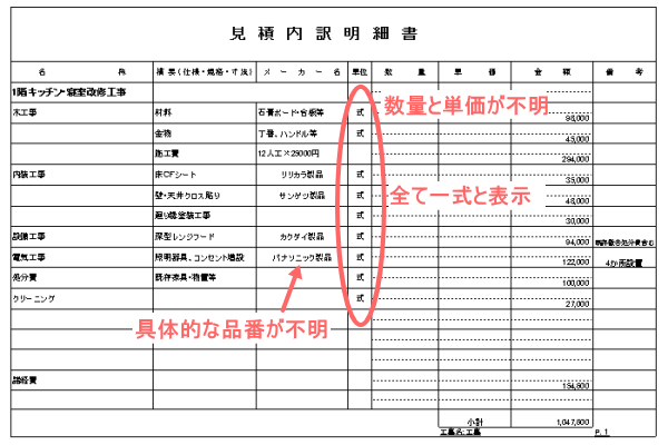 新築住宅 リフォーム工事の見積書のチェックポイントと注意点