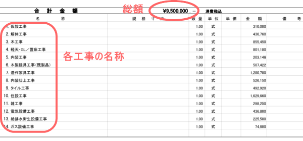 新築住宅 リフォーム工事の見積書の見方と注意点