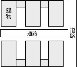 住宅の配置