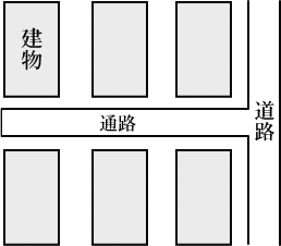 住宅の配置