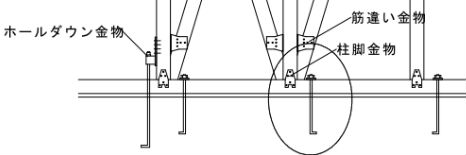 アンカーボルトと土台