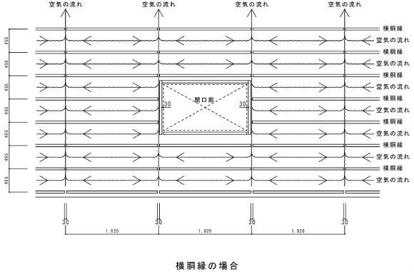 外壁工事 外壁仕上げの建築工事の流れ 新築一戸建て住宅の建築の流れと注意点 外壁工事 外壁仕上げの建築工事の流れ 新築一戸建て住宅の建築の流れと注意点