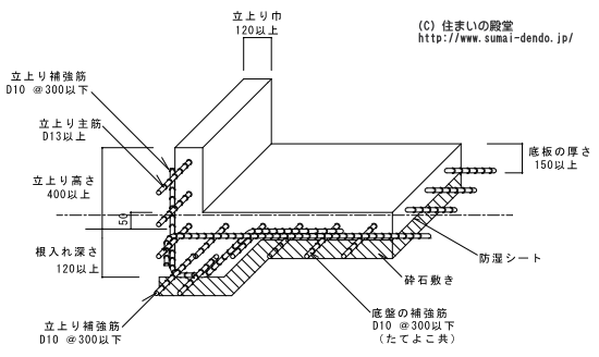 べた基礎の図