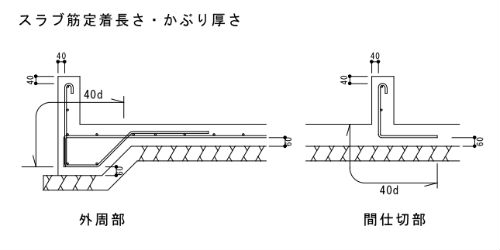 基礎立上りの定着長さとかぶり厚