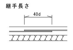 基礎配筋の継手