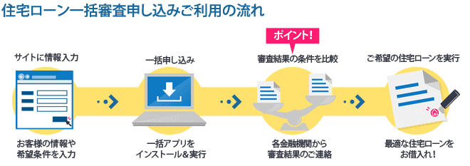 利用の流れ